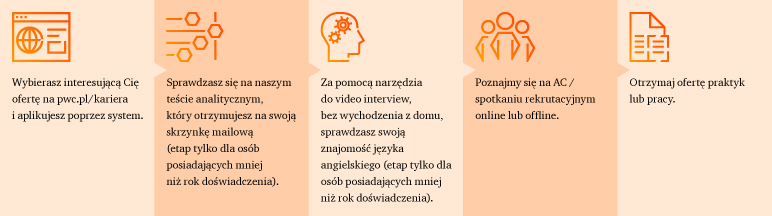 Partnerzy